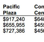 $12M contract would consolidate Tacoma's parking operations