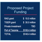 The Port of Tacoma plans to demolish and reconstruct Pier 4 at Husky Terminal in alignment with the neighboring Pier 3 to create one contiguous 2,960-foot-long pier structure capable of simultaneously berthing two ultra-large container ships.