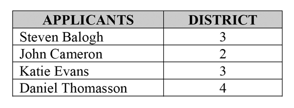 4 candidates apply to serve on Tacoma's Citizen Review Panel