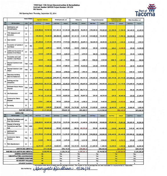 Five contractors submitted bids to demolish the former Brown & Haley warehouse and headquarters on the Port of Tacoma tide flats. (IMAGE COURTESY PORT OF TACOMA)