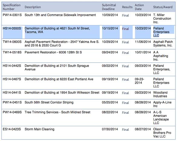 Tacoma Bid Watch: Gangs, graffiti, and South Tacoma Way / Water Ditch Trail upgrades