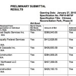 Tacoma Bid Watch: Chinese Reconciliation Park update, transient camp cleanups, and ADA improvements