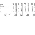 Five contractors bid on a project that would bring ADA improvements to four sites in Tacoma.