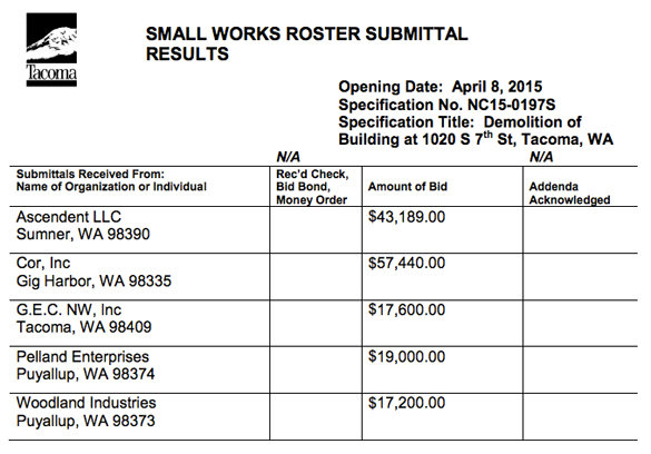 Tacoma Bid Watch: South 56th Street signage, building demolitions, Tacoma Fire training facility