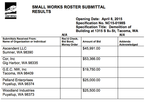 Tacoma Bid Watch: South 56th Street signage, building demolitions, Tacoma Fire training facility