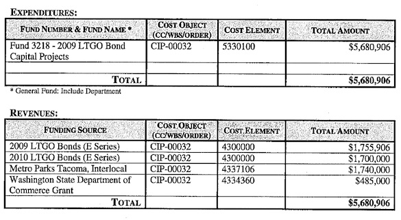 Groundbreaking ceremony May 7 for Hilltop aquatic facility