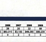 Tacoma Fire, Police tally damages from illegal fireworks over 4th of July