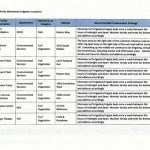 Pierce County aims to curb water usage by 10 percent