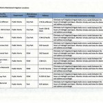 Pierce County aims to curb water usage by 10 percent