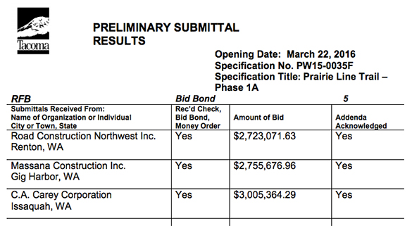 Tacoma Bid Watch: Police body cameras, Fire Station No. 11, and Prairie Line Trail