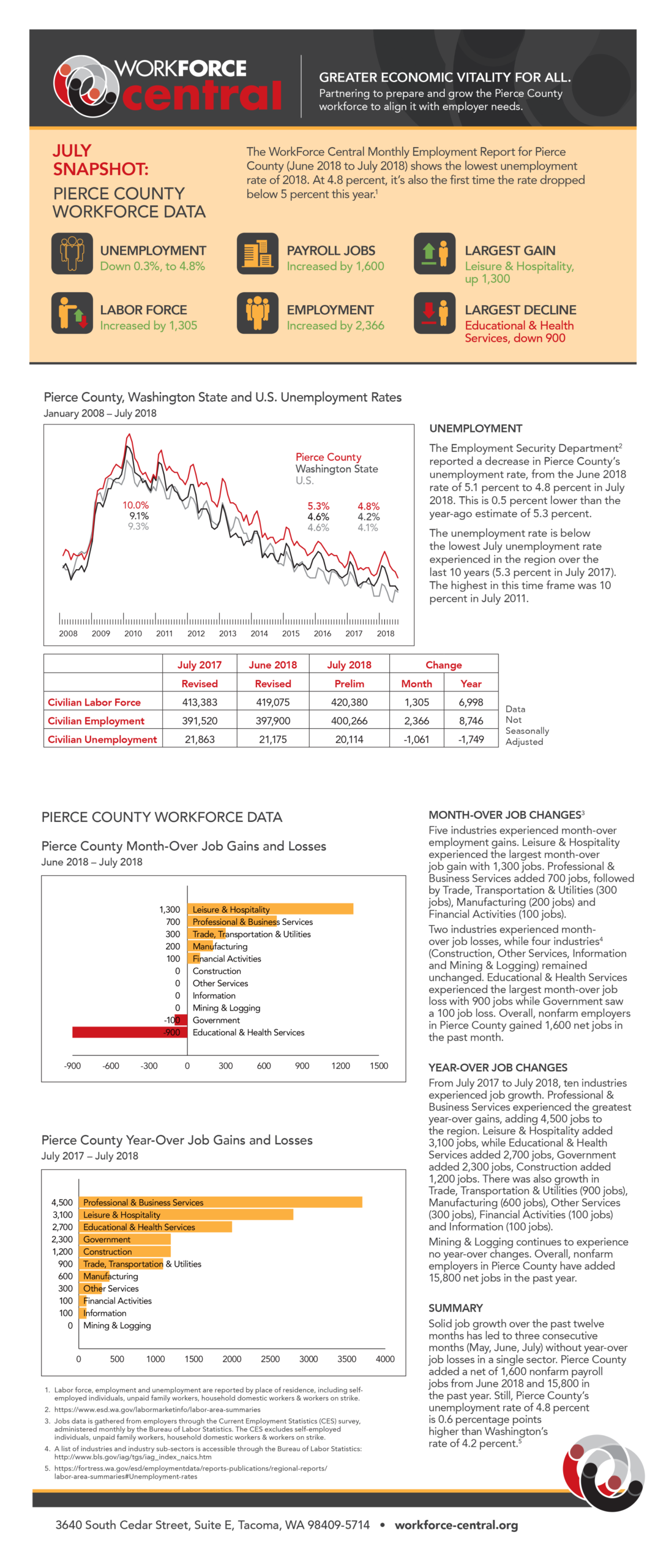 Don't use the "R" word