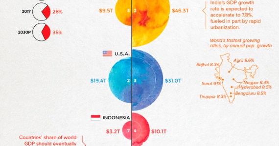 Where will we be in 2030?